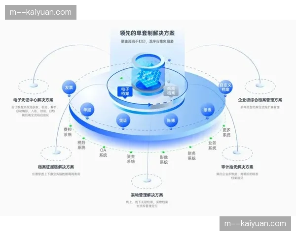 全生命周期链路监测体系 提前预判传输瓶颈与风险